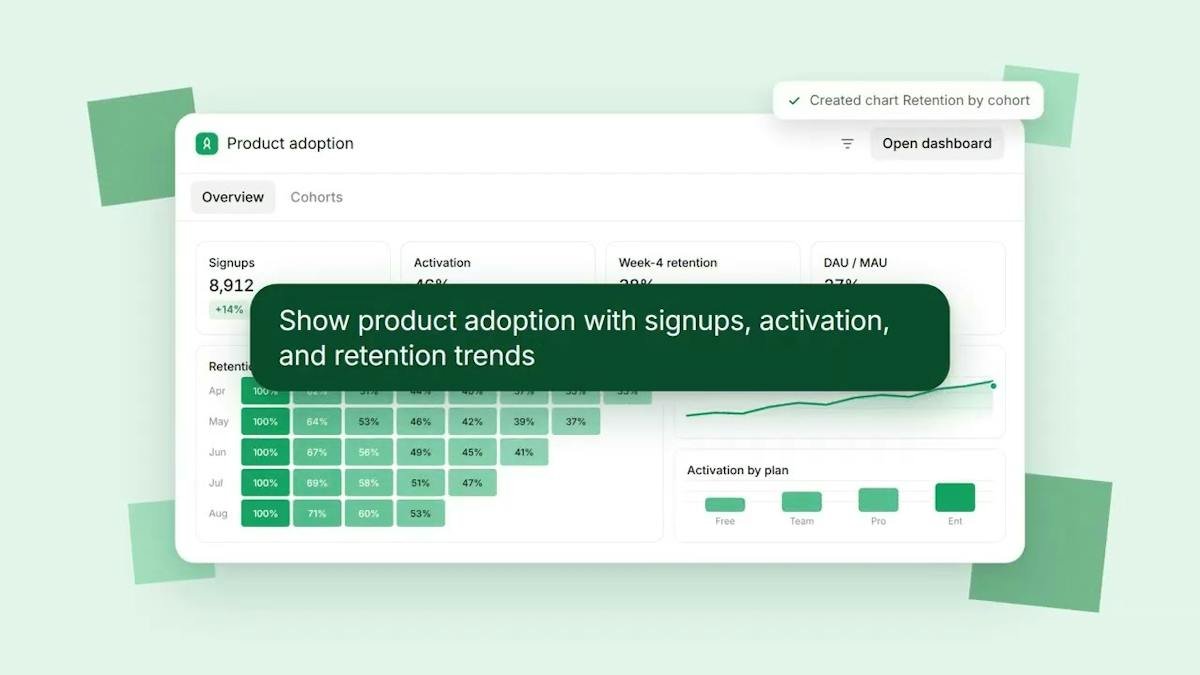 Basedash — AI-generated dashboard view