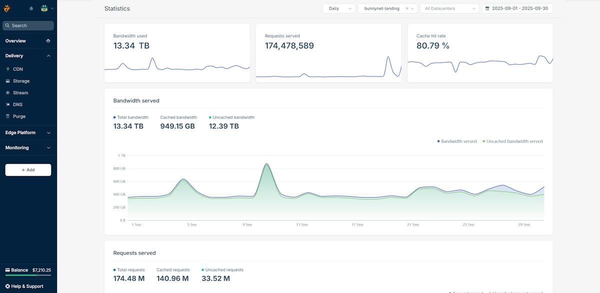bunny.net — CDN delivery dashboard