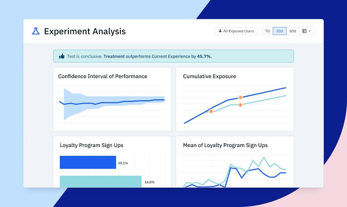 Amplitude — behavioral analytics dashboard