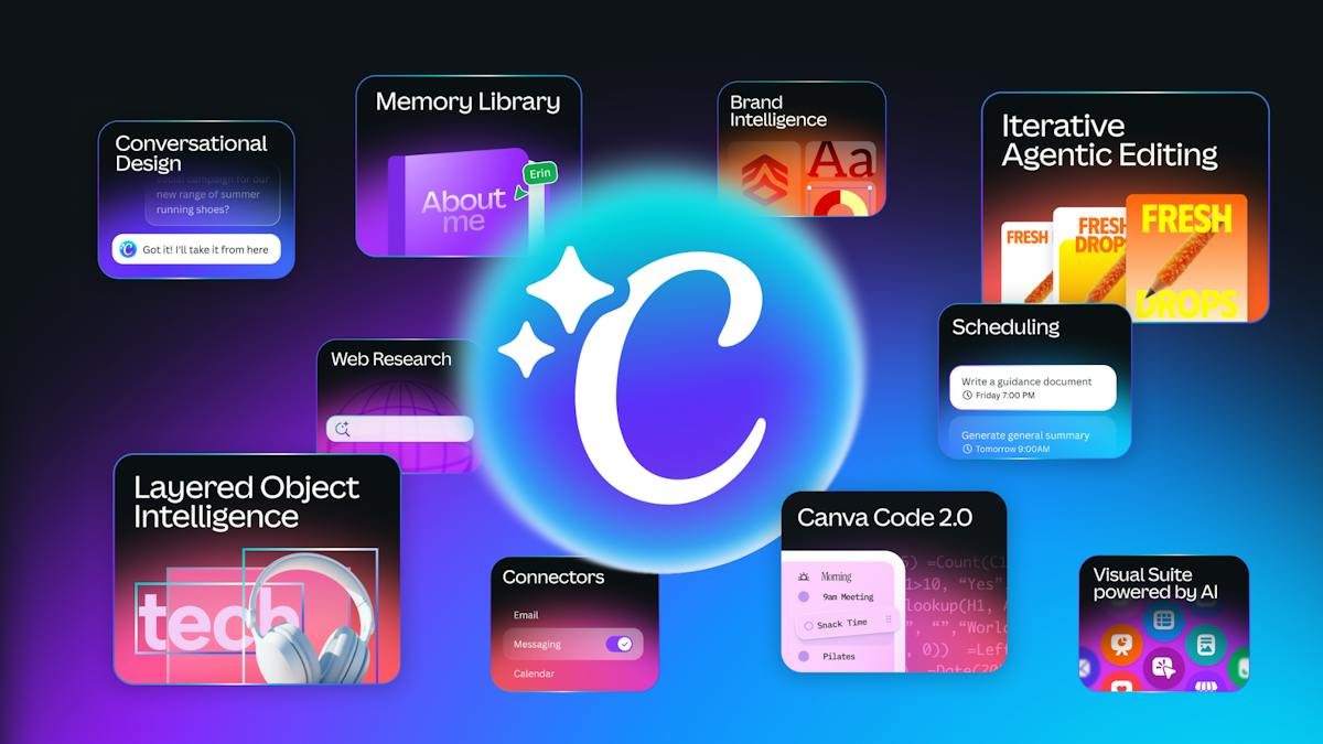 Canva — drag-and-drop design editor with template panel