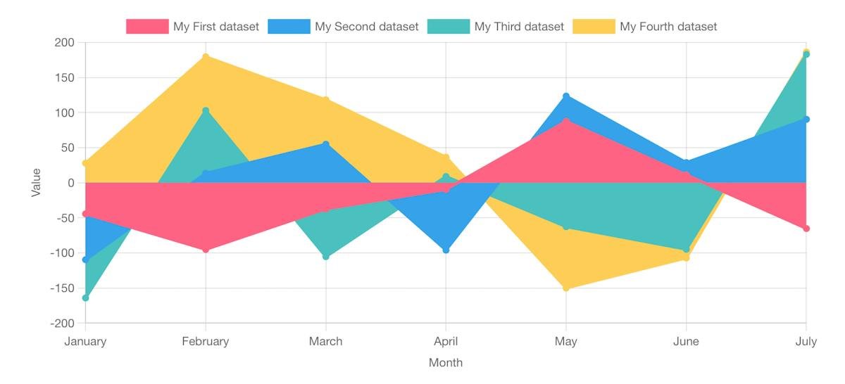Chart.js — sample chart gallery view