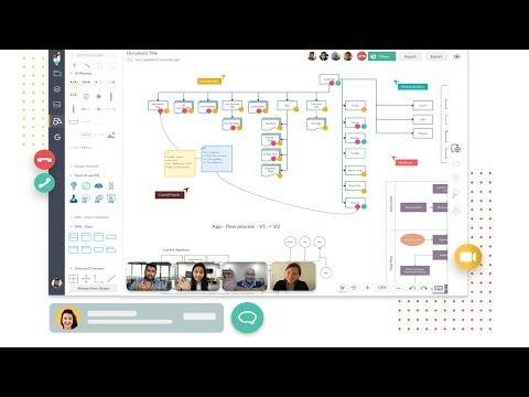 Creately — visual workspace with diagramming canvas