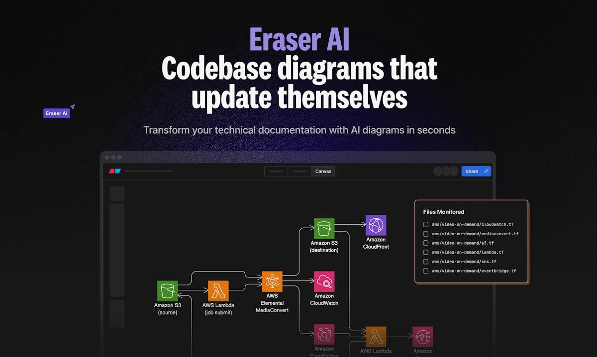 Eraser — AI-generated technical diagram and documentation view