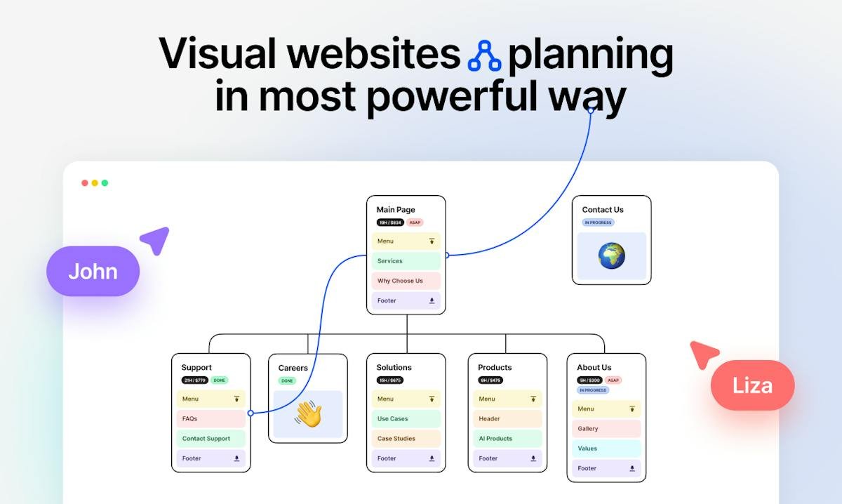 Flowmapp — sitemap and user flow diagram