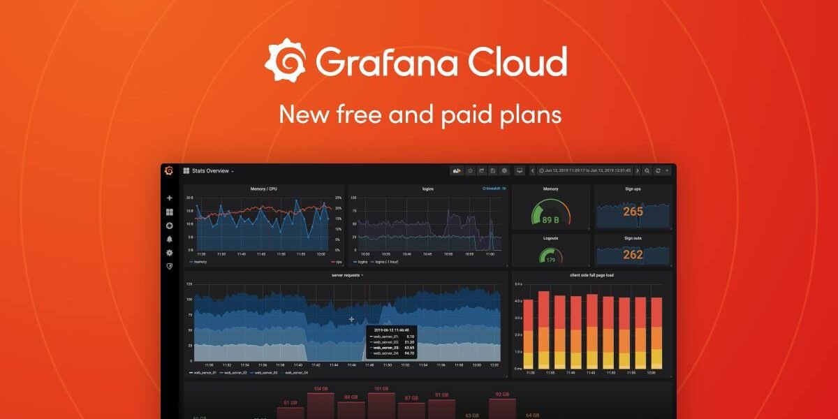Grafana — real-time monitoring dashboard view
