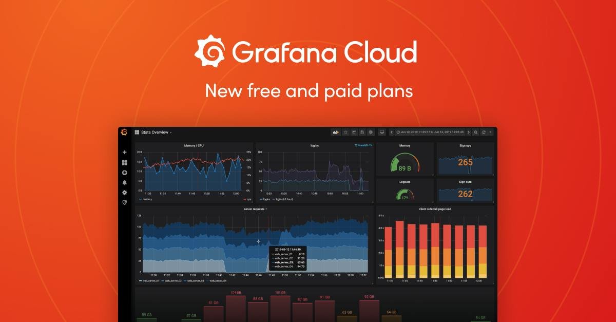 Grafana — real-time monitoring dashboard view