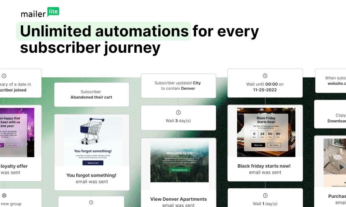 MailerLite — drag-and-drop email campaign editor