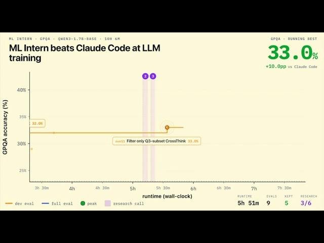 ml-intern — automated post-training agent interface