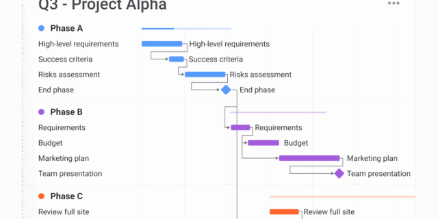 monday.com — work management dashboard view