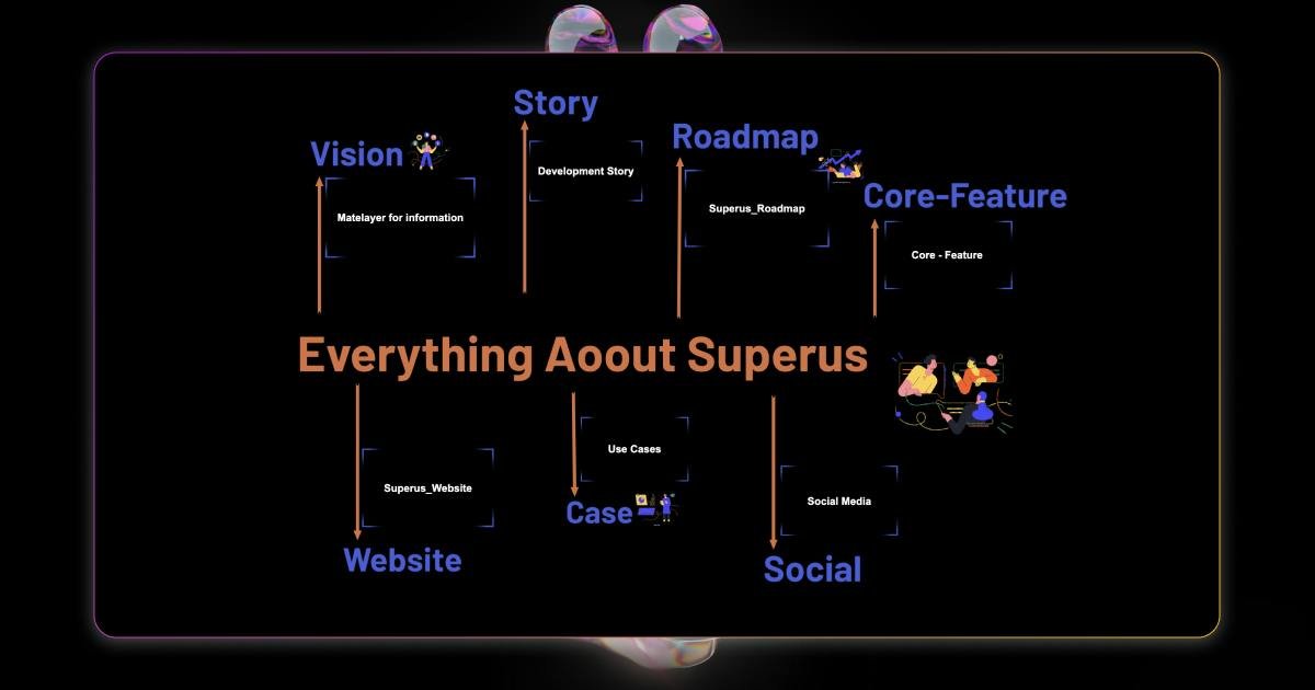 mymap.ai — AI-generated visual knowledge map