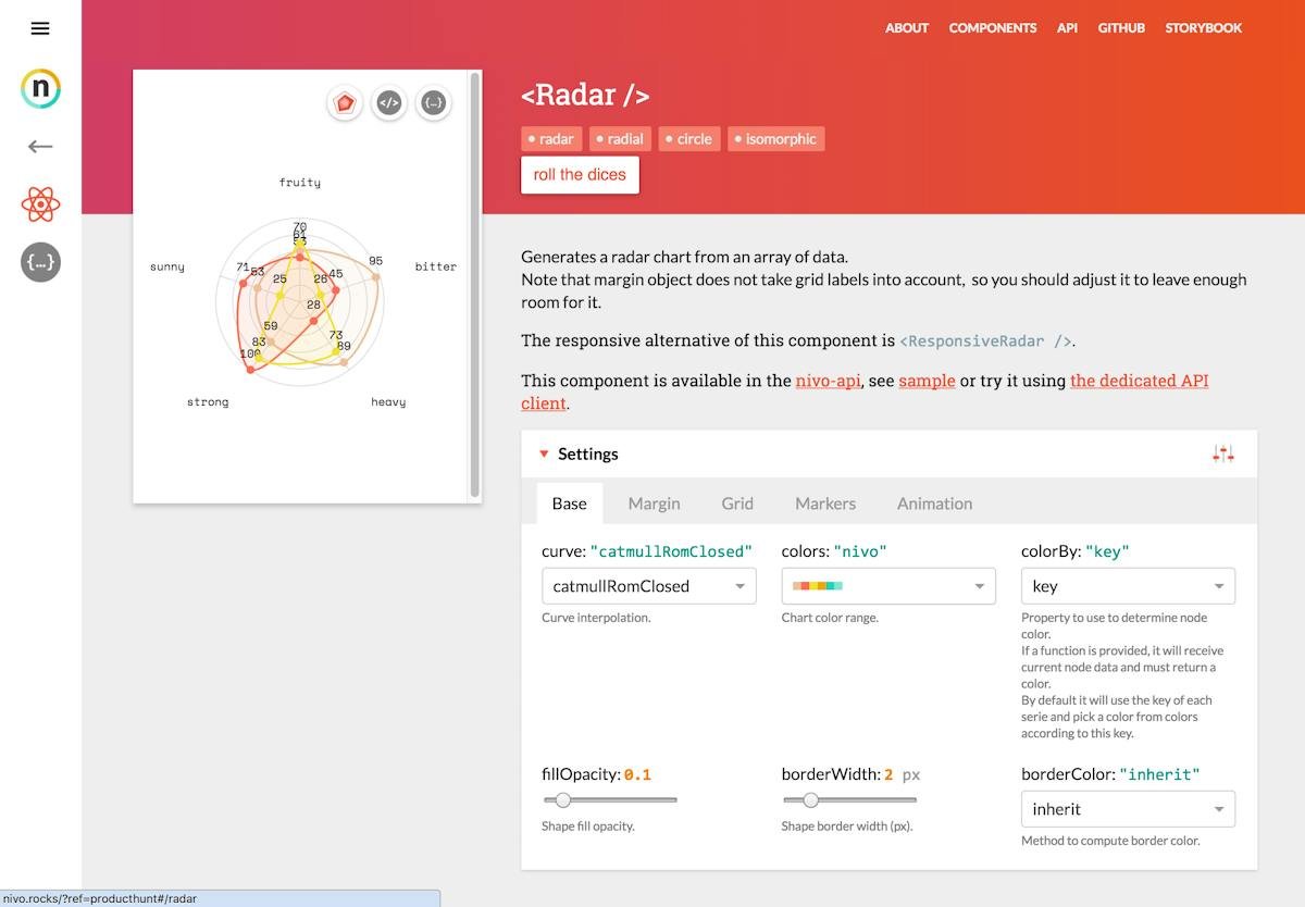nivo — data visualization component gallery