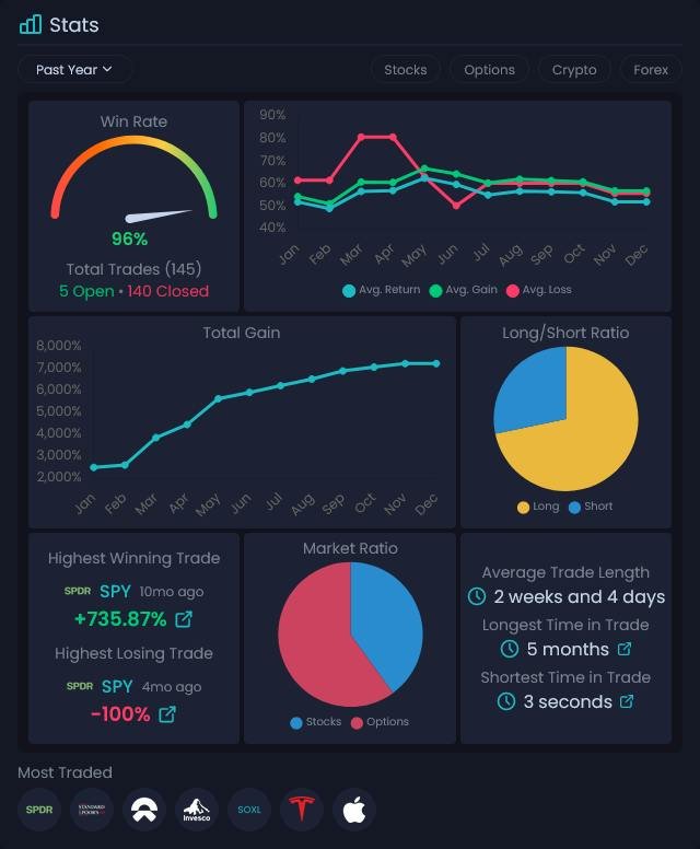 NVSTly — trader dashboard and leaderboard