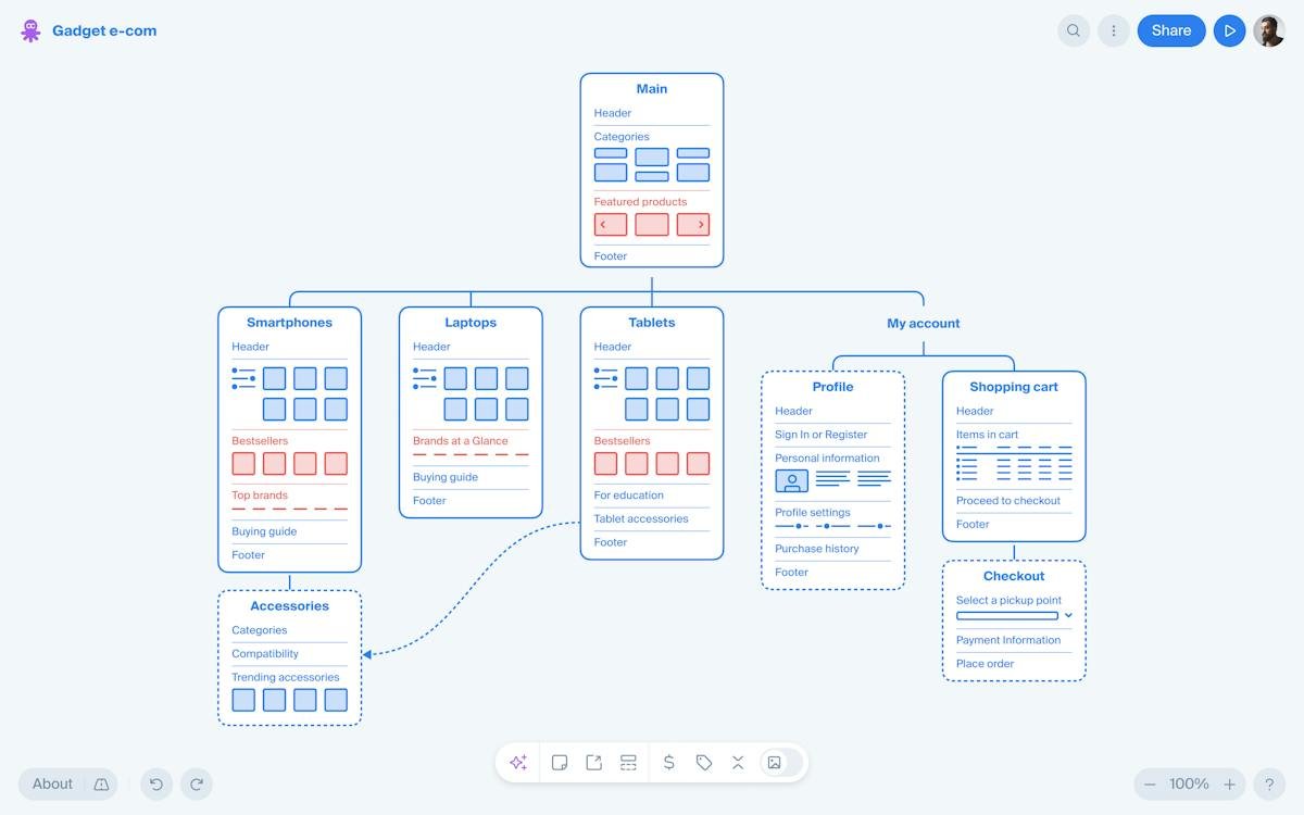 Octopus — visual sitemap with wireframed pages