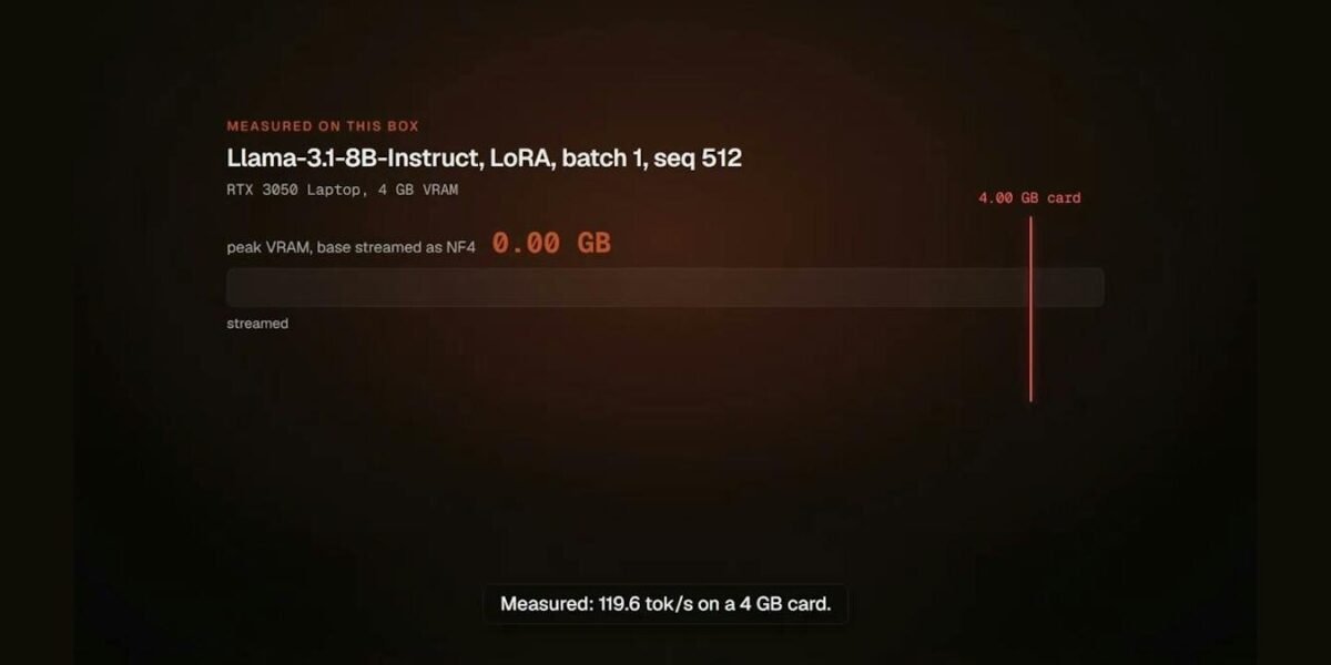 Soup CLI — fine-tuning an LLM from the terminal