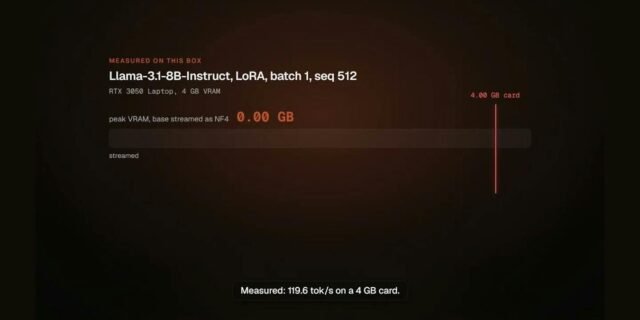 Soup CLI — fine-tuning an LLM from the terminal