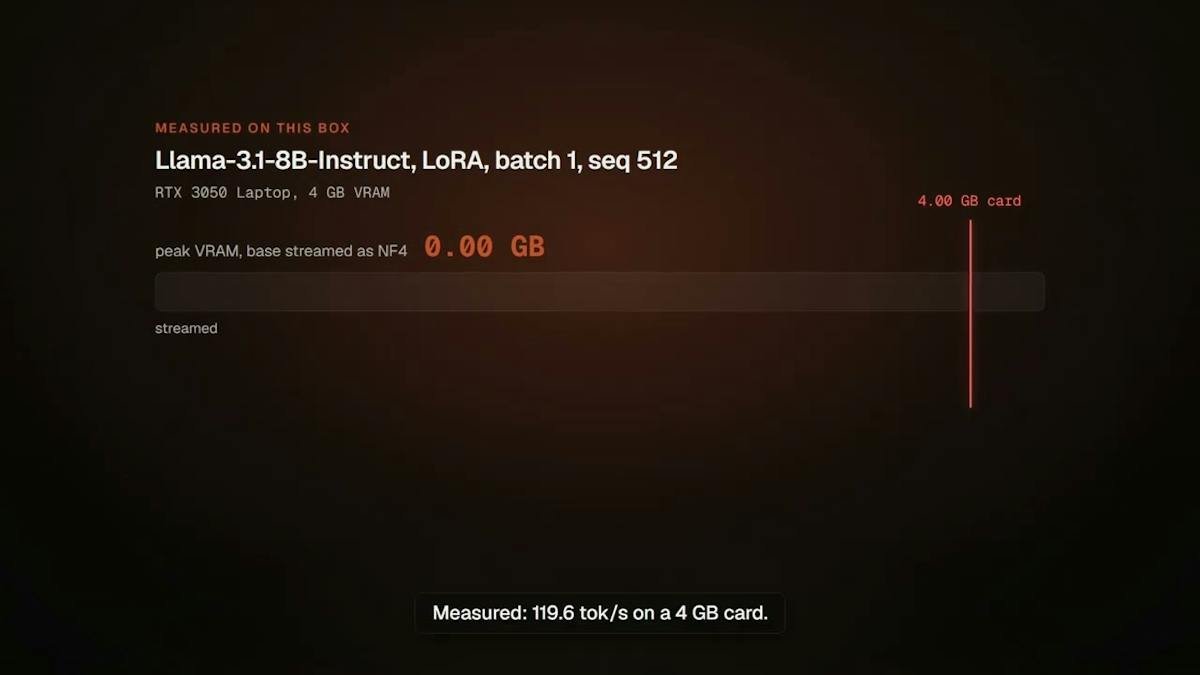 Soup CLI — fine-tuning an LLM from the terminal