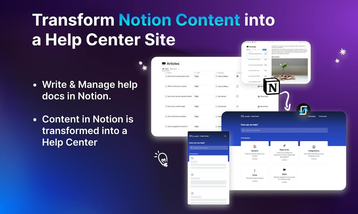 Synced.so — help centre generated from Notion