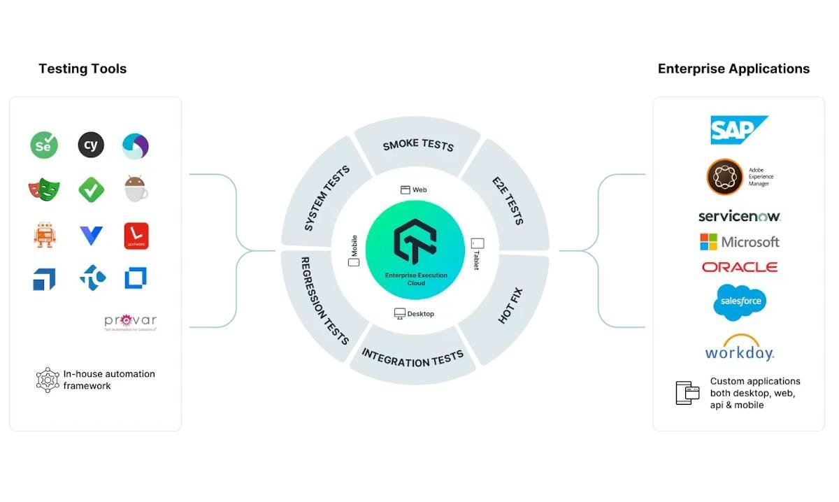 TestMu AI — AI test authoring dashboard