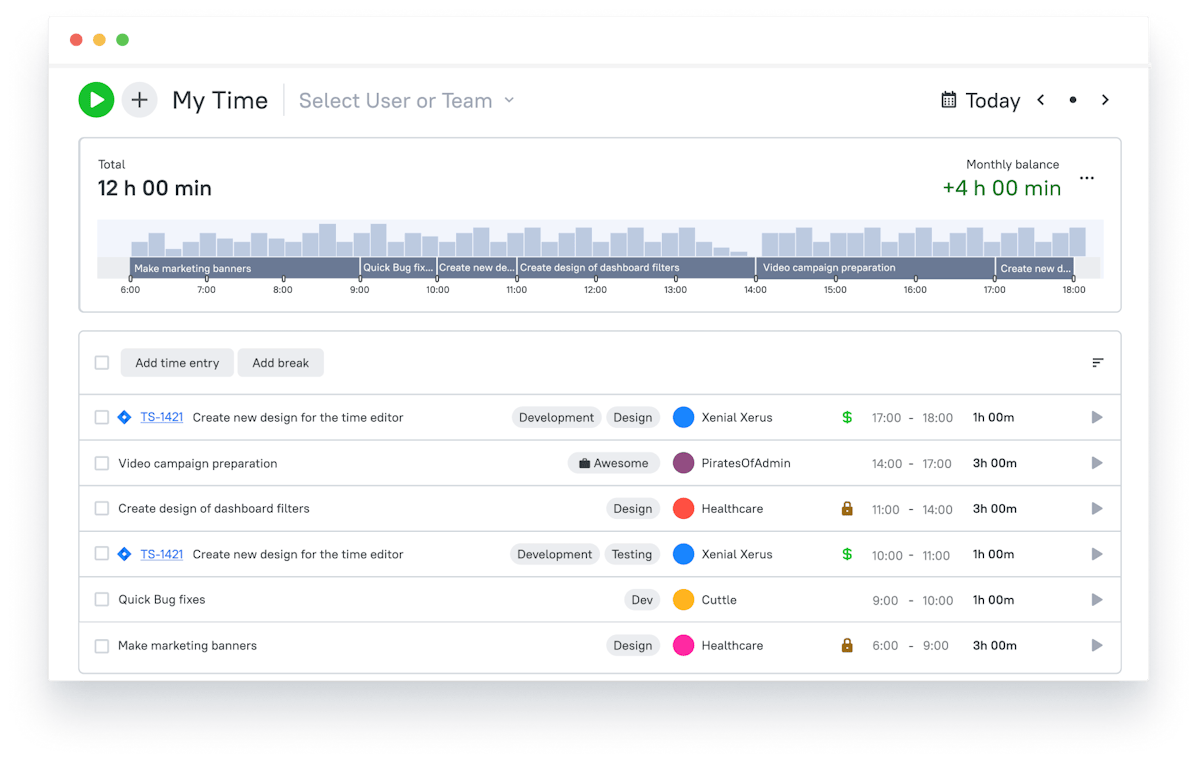 TMetric — project profitability and timesheet view