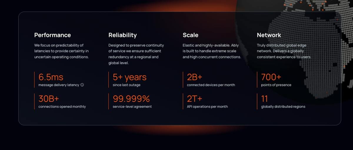 Ably Realtime — messaging infrastructure dashboard