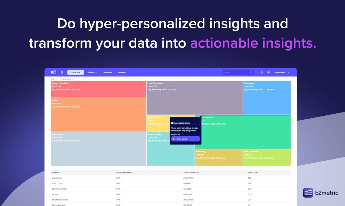 B2Metric — customer journey analytics dashboard