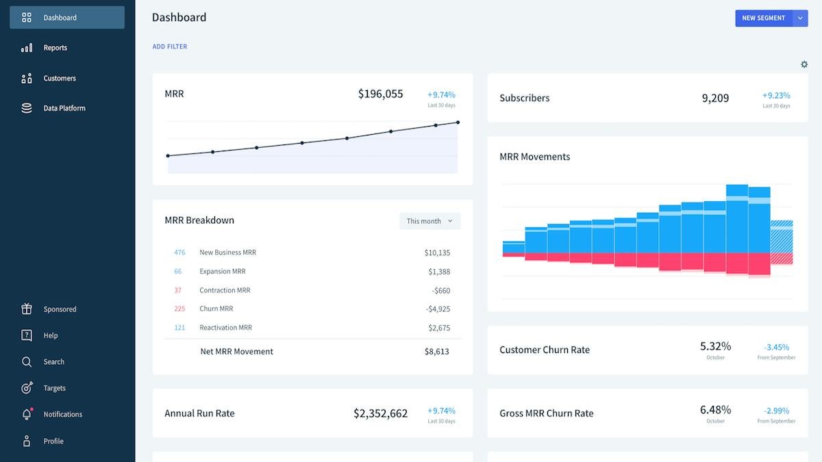 ChartMogul — SaaS subscription analytics dashboard