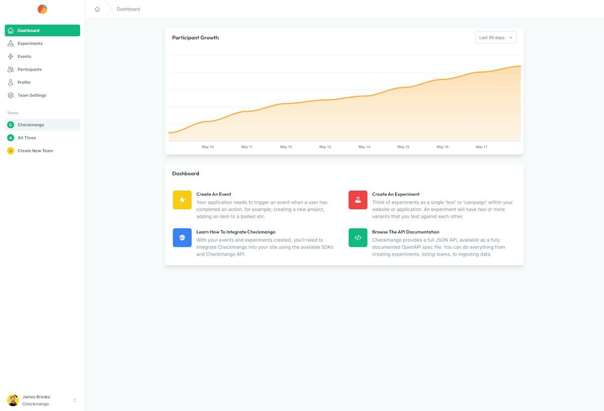 Checkmango — A/B test variant results dashboard