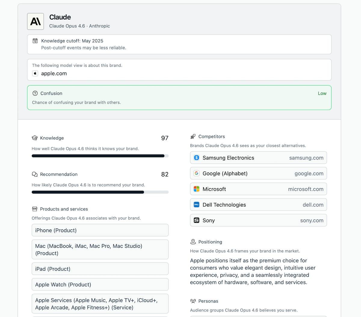 findable 2.0 — AI visibility and answer engine audit dashboard