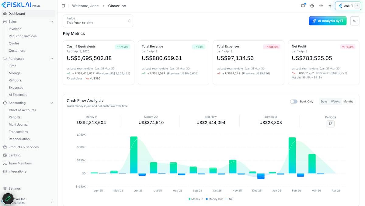FISKL — AI accounting and invoicing dashboard