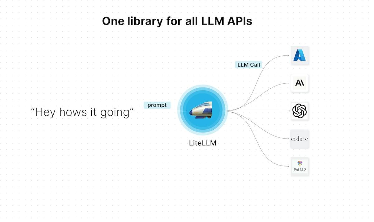 liteLLM — unified LLM gateway dashboard