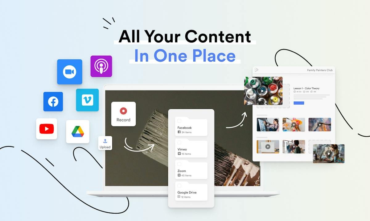 Membership.io — membership content dashboard