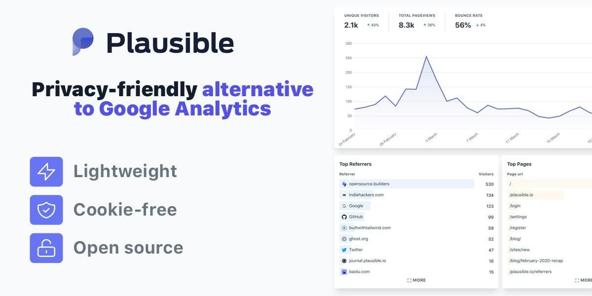 Plausible Analytics — simple traffic dashboard