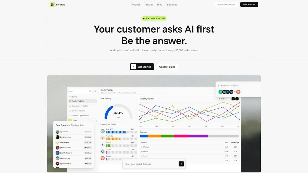 Scribble Network — AI visibility tracking dashboard