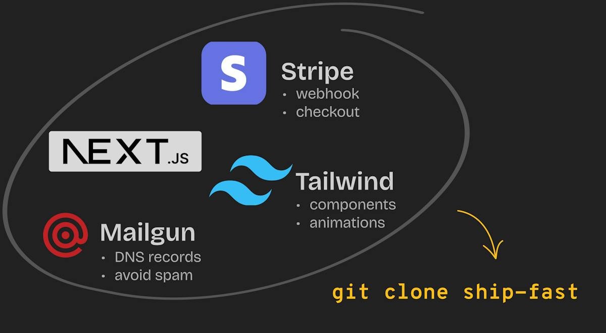 ShipFast — Next.js boilerplate landing page preview