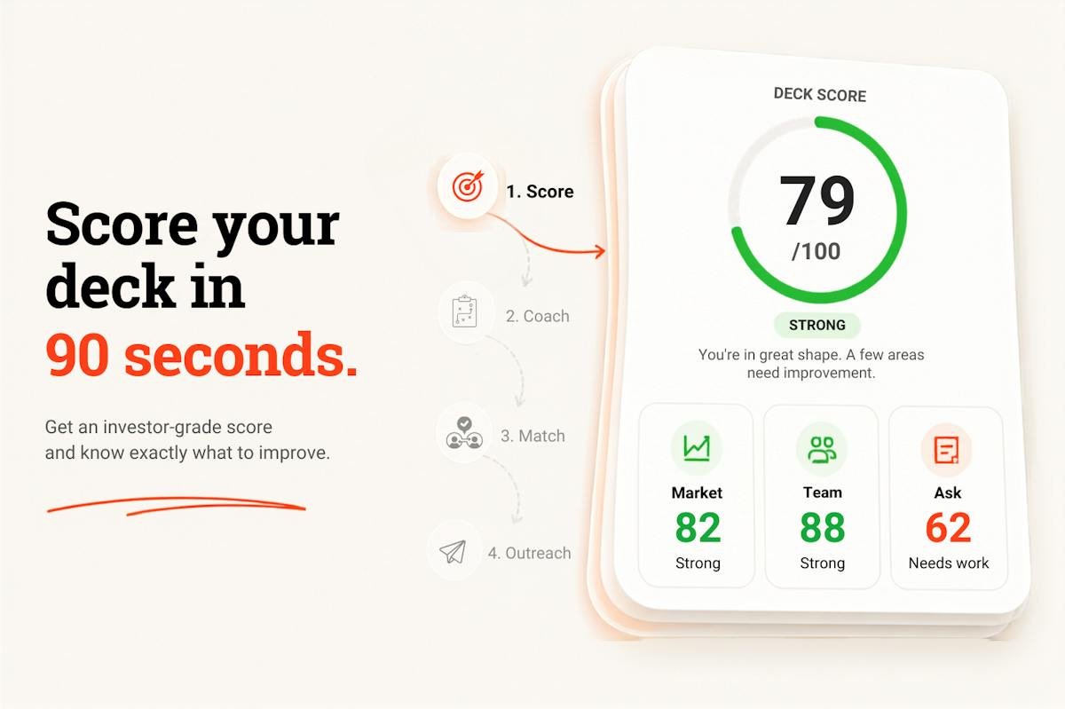 VC Boom — pitch deck scoring results