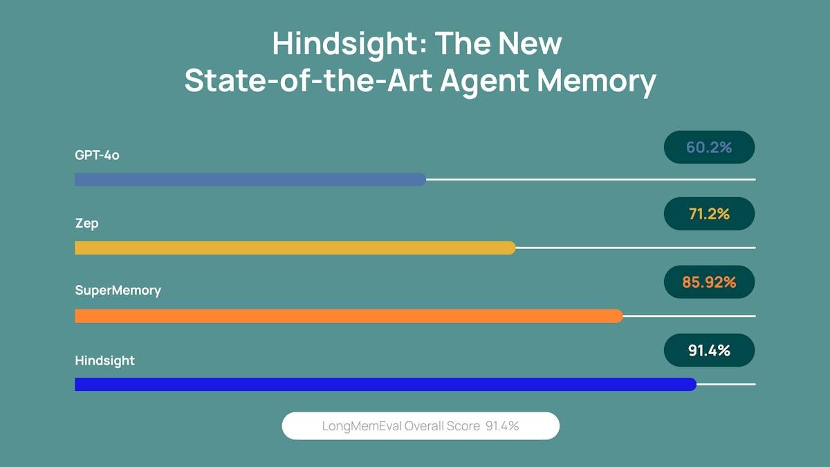 Vectorize — agent memory retrieval dashboard